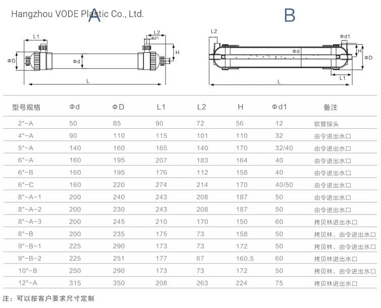 UPVC UF Membrane Module with Different Size by Hzvode