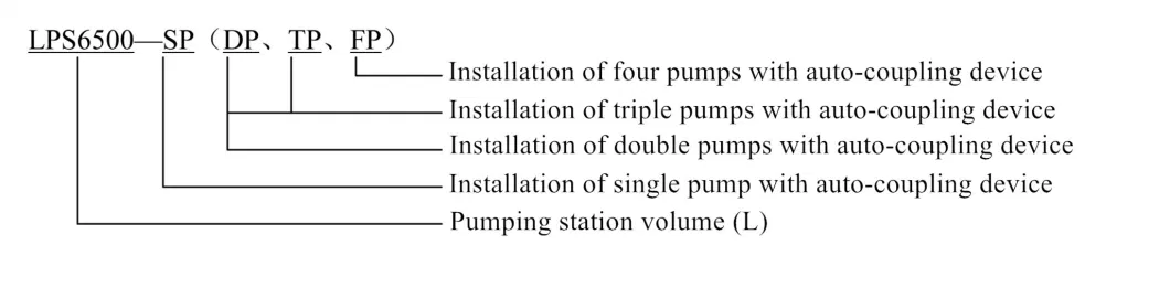 Underground City Domestic Sewage/Rain Water Lifting Equipment Drainage Pumping Station